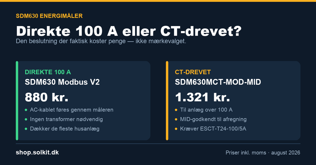 Sammenligning af Eastron SDM630 Modbus V2 til direkte 100 A måling (880 kr.) og CT-drevet SDM630MCT-MOD-MID med strømtransformer (1.321 kr.)