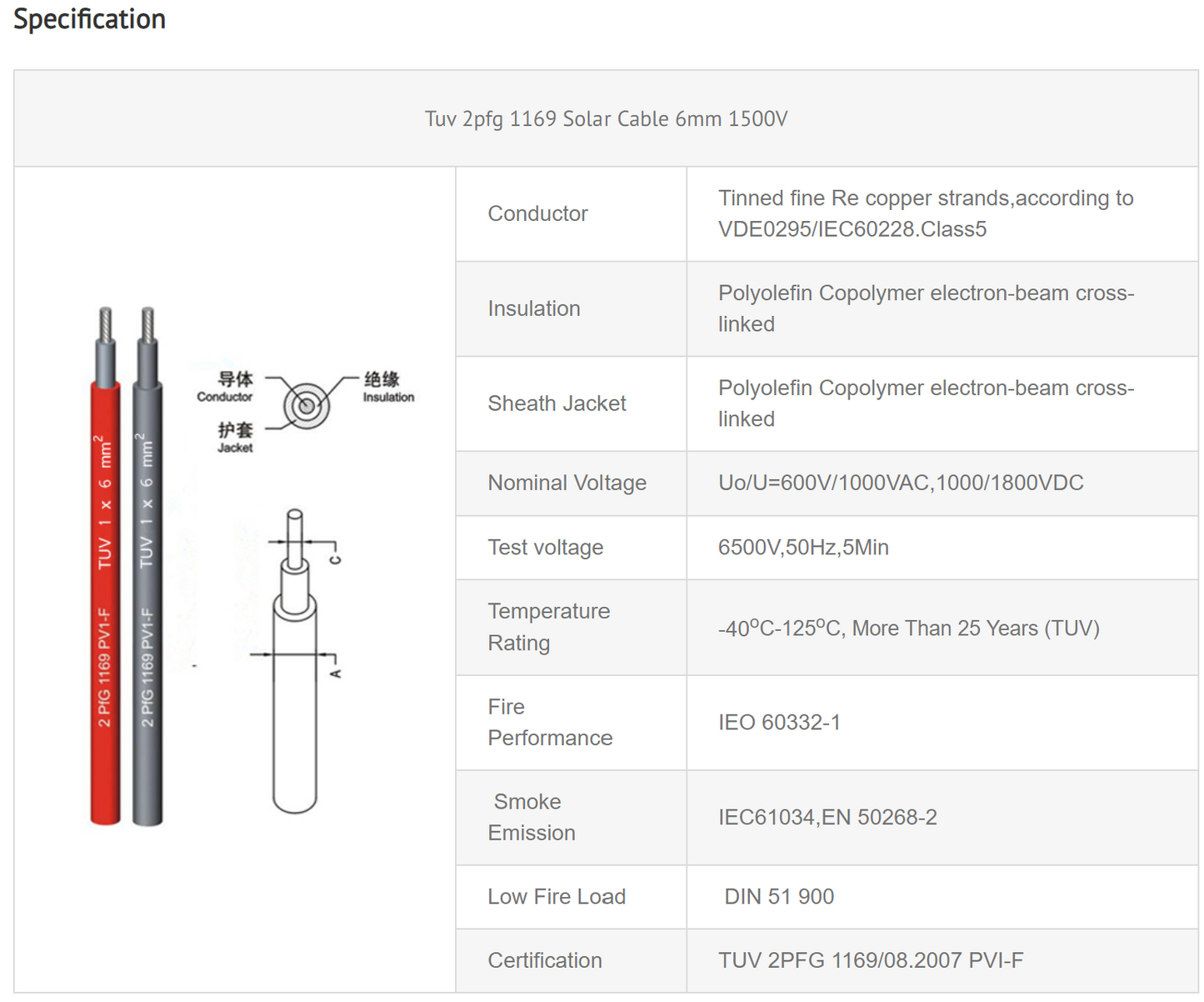 Solcelle Kabel 6mm² H1Z2Z2-K TUV – DC 1.5kV Solar Kabel